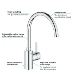 Grohe Kitchen Taps Eurosmart Cosmopolitan Sink Mixer - Chrome 7 Grohe Kitchen Taps Eurosmart Cosmopolitan Sink Mixer - Chrome -Roc Bathroom Furni Store 32843002 d1