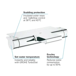 Grohe Grohtherm 2000 Wall Mounted Thermostatic Bath Shower Mixer -Roc Bathroom Furni Store 34464001 d4