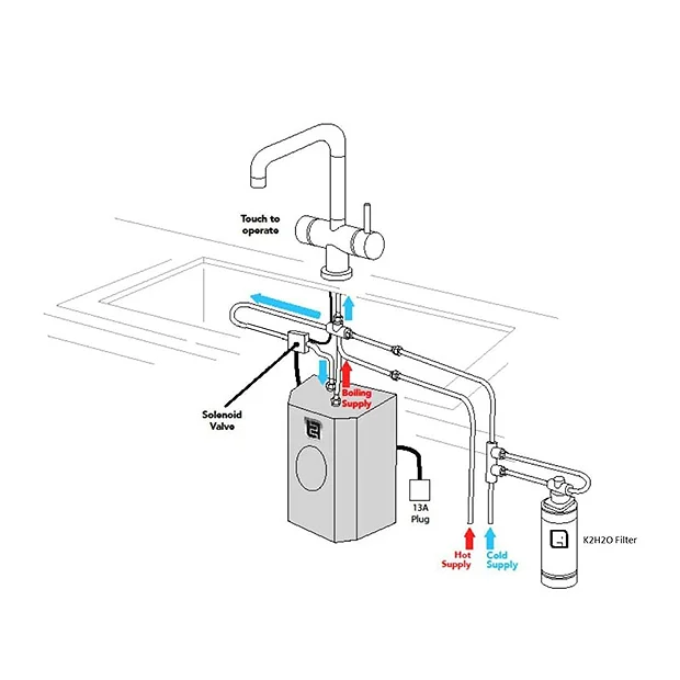 The Tap Factory Pulsa Chrome 4 In 1 Instant Hot Water Tap 7 The Tap Factory Pulsa Chrome 4 In 1 Instant Hot Water Tap - Image 5